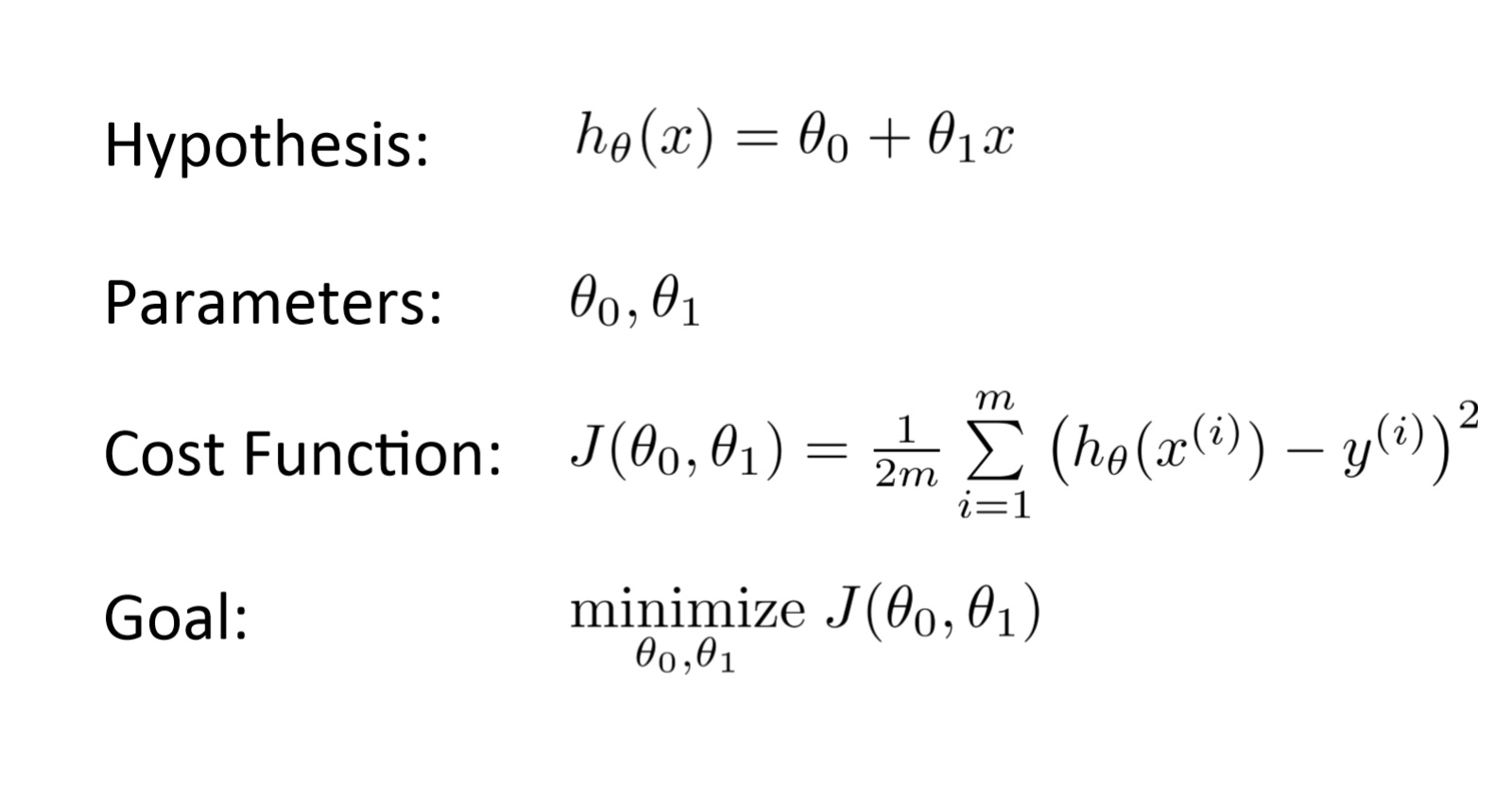 Cost Function | Gradient Descent Algorithm